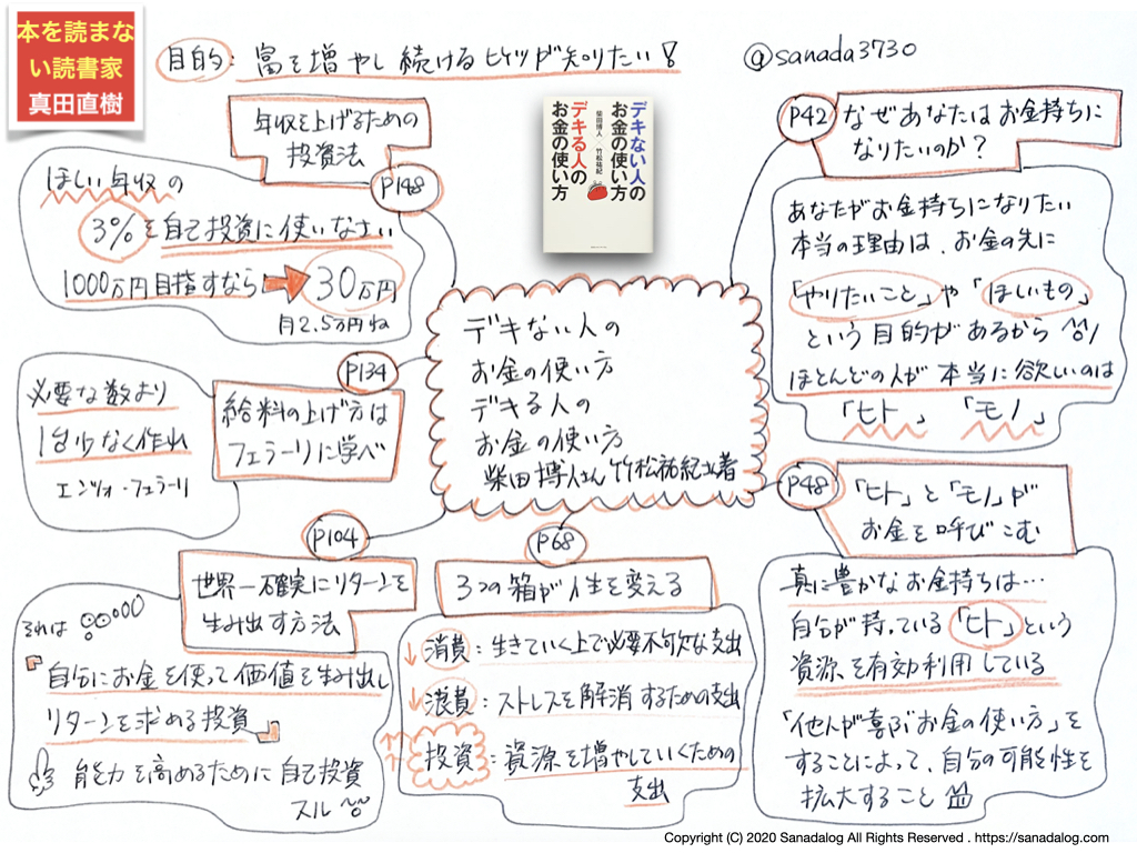 0074 デキない人のお金の使い方 デキる人のお金の使い方 柴田 博人さん 竹松 祐紀さん著 Sanadalog