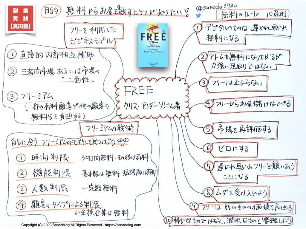 0073 フリー 無料 からお金を生みだす新戦略 クリス アンダーソンさん著 Sanadalog