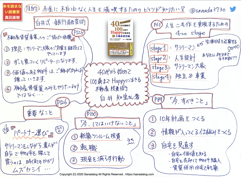 0078 元外資系サラリーマンがおこなう 40代から始めて100歳までhappyに生きる不動産投資術 白井知宏さん著 Sanadalog
