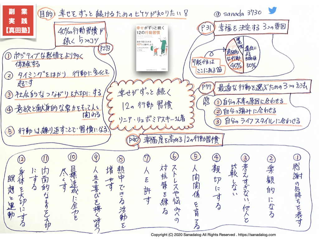 0071 幸せがずっと続く12の行動習慣 ソニア リュボミアスキーさん著 Sanadalog