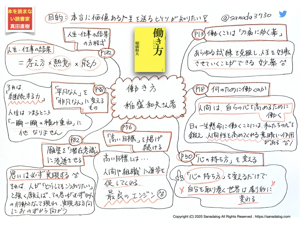 0114 働き方 なぜ働くのか いかに働くのか 稲盛和夫さん著 Sanadalog