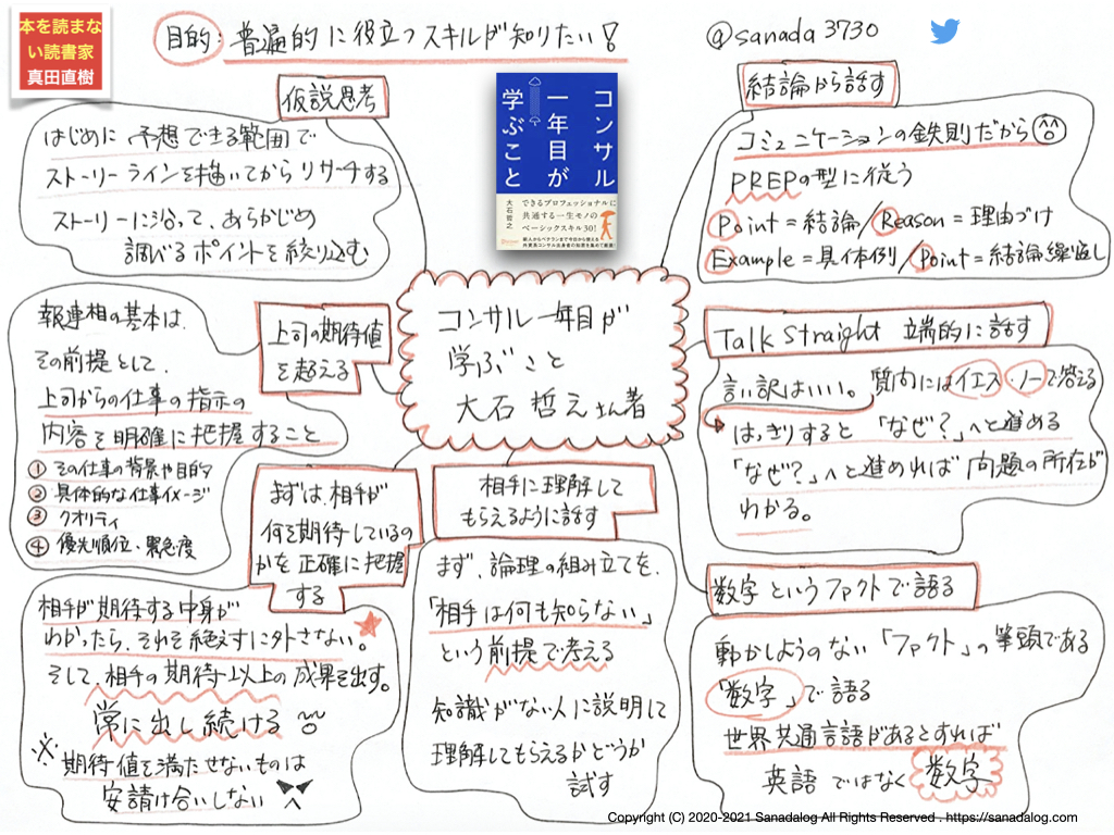 0162 コンサル一年目が学ぶこと 大石哲之さん著 Sanadalog
