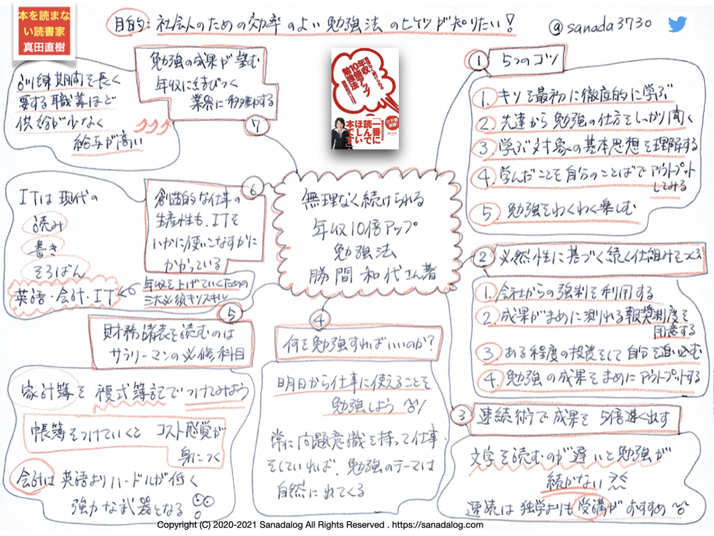 09 年収10倍アップ勉強法 無理なく続けられる 勝間和代さん著 Sanadalog