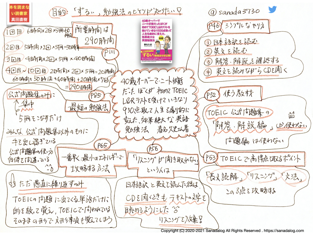 01 40歳オーバーでニート状態だったぼくが初めてtoeic L Rテストを受けていきなり930点取って人生を劇的に変えた 効果絶大な英語勉強法 春名久史さん著 Sanadalog