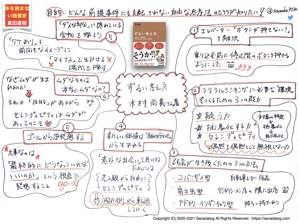 0235 ずるい考え方 ゼロから始めるラテラルシンキング入門 木村尚義さん著 Sanadalog