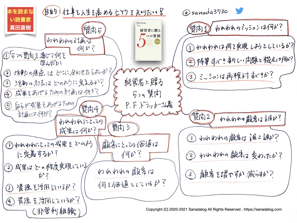 0232 経営者に贈る5つの質問 P F ドラッカーさん著 Sanadalog