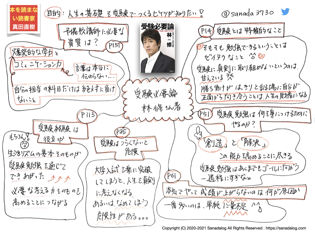 0311 受験必要論 人生の基礎は受験で作り得る 林修さん著 Sanadalog