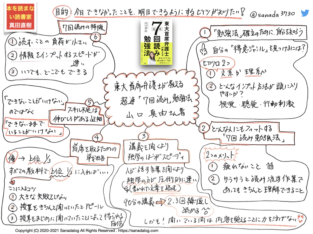 0313 東大首席弁護士が教える超速 7回読み 勉強法 山口真由さん著 Sanadalog