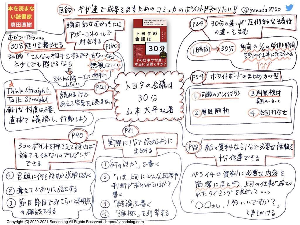 0329 トヨタの会議は30分 Gafamやbathにも負けない最速 骨太のビジネスコミュニケーション術 山本大平さん著 Sanadalog