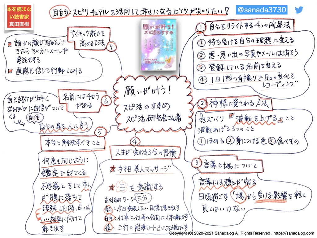 0393 願いが叶う スピ活のすすめ スピリチュアルを活用して幸せになる スピ活研究会さん Sanadalog